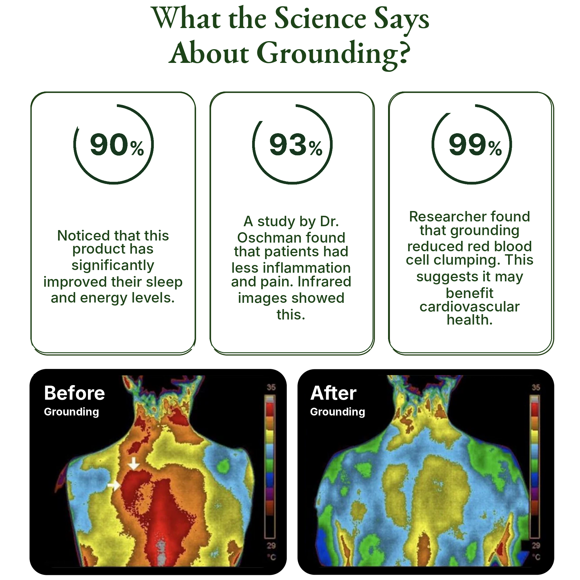 Science of grounding infographic